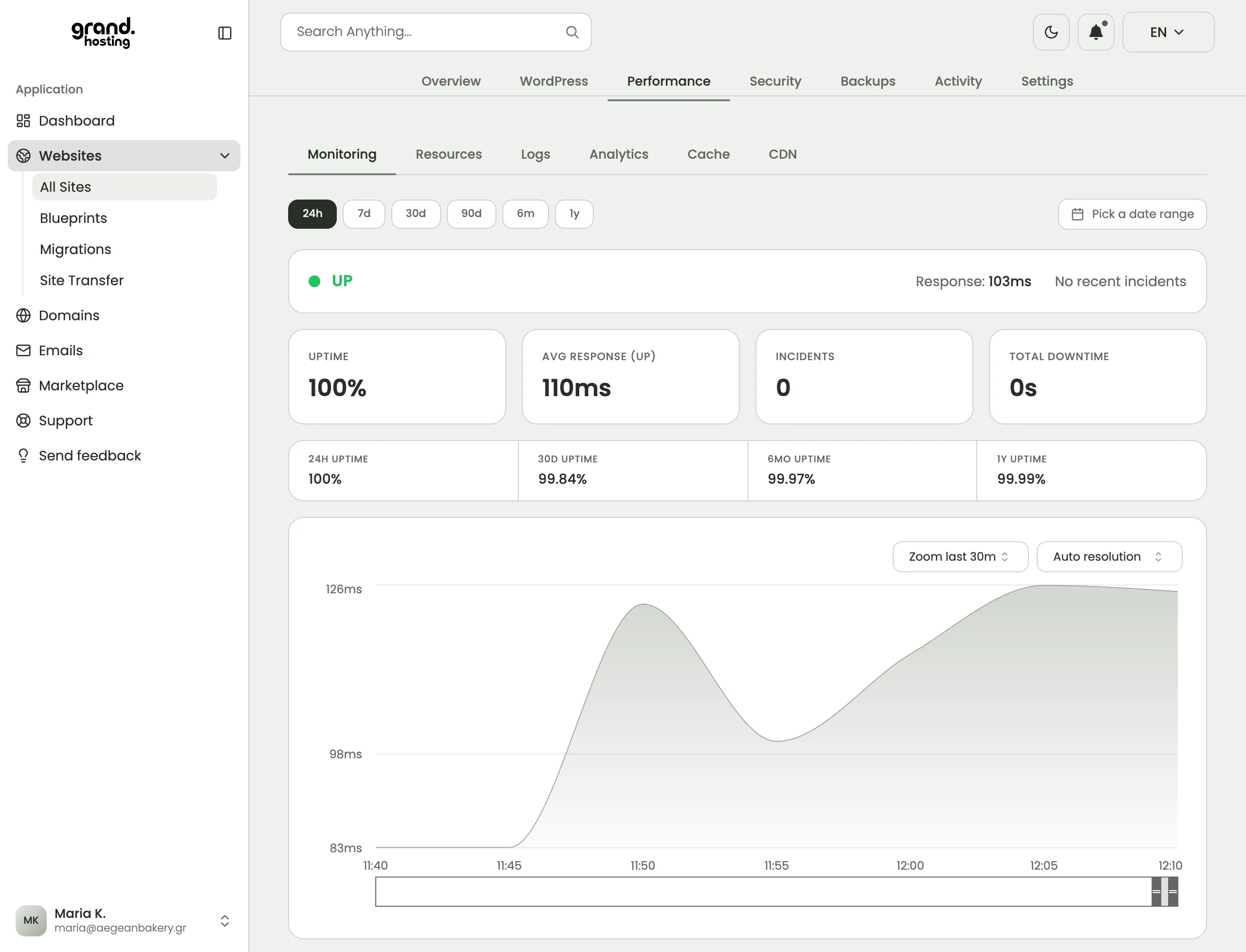 Grandhosting dashboard: uptime and response-time monitoring for a site